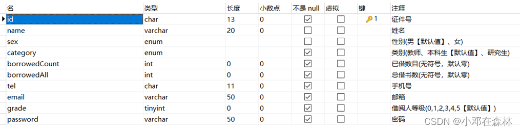 【数据库——MySQL（实战项目1）】（1）图书借阅系统——数据库结构设计,在这里插入图片描述,第2张