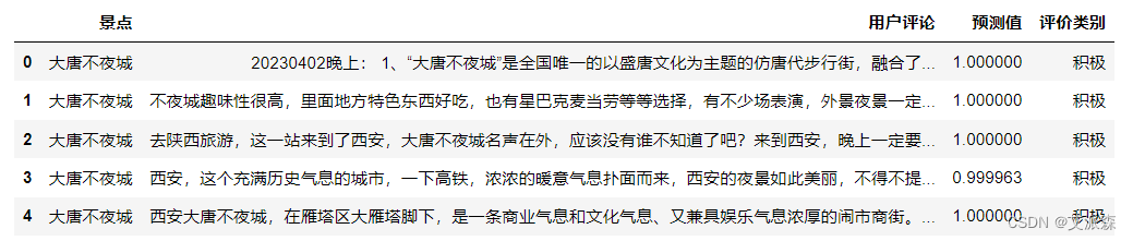 基于爬虫+词云图+Kmeans聚类+LDA主题分析+社会网络语义分析对大唐不夜城用户评论进行分析,b1ab735fb2f54739be2223e17f14beb6.png,第8张