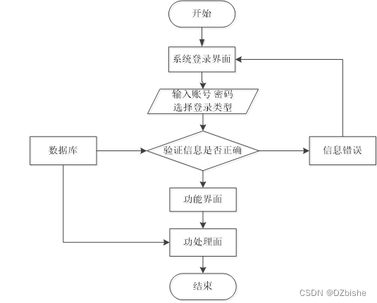 （附源码）spring boot大学毕业设计管理系统 毕业设计 030945,第6张