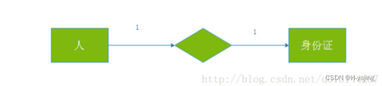 MySQL表的增删改查（进阶）,第1张