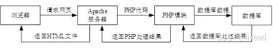 PHP从入门到精通—PHP开发入门-PHP概述、PHP开发环境搭建、PHP开发环境搭建、第一个PHP程序、PHP开发流程,第51张