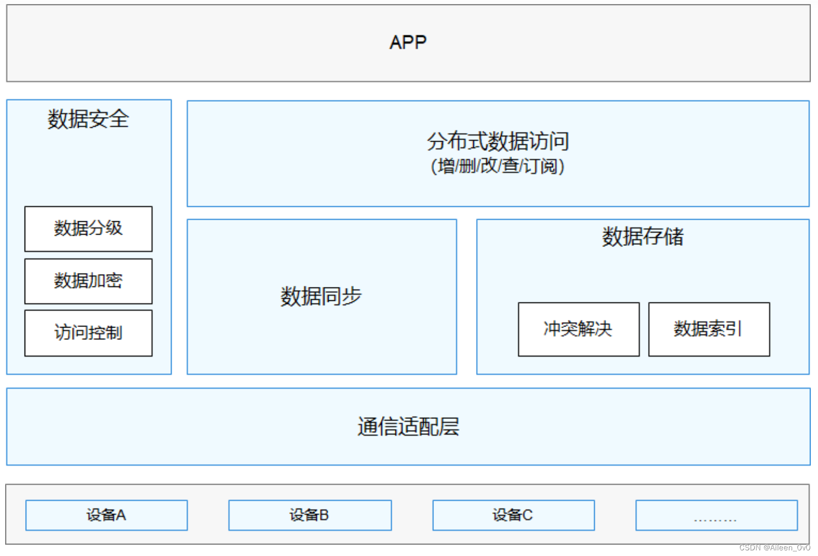 【华为鸿蒙系统学习】- HarmonyOS4.0开发|自学篇,第18张