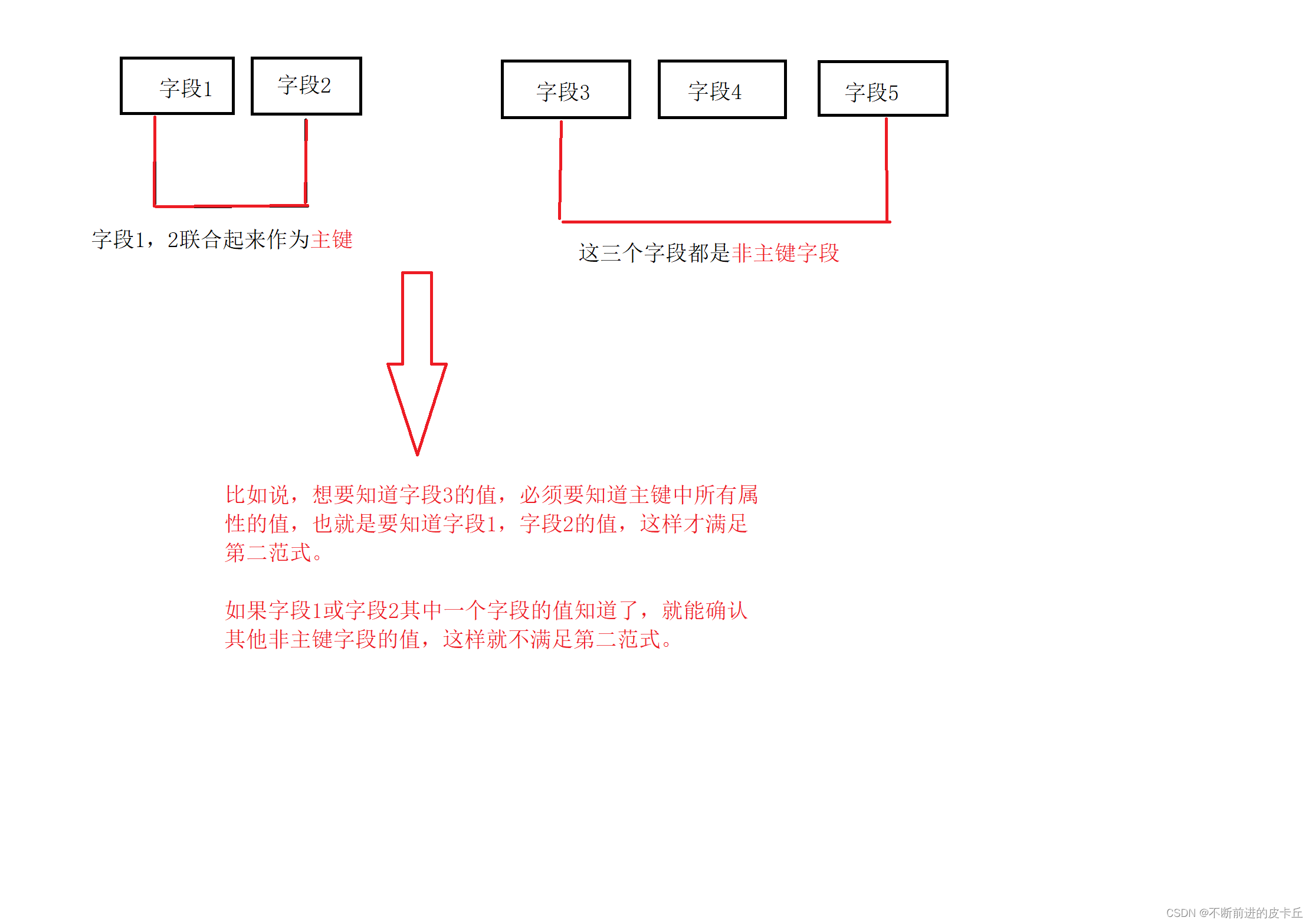 数据库的三大范式,在这里插入图片描述,第6张