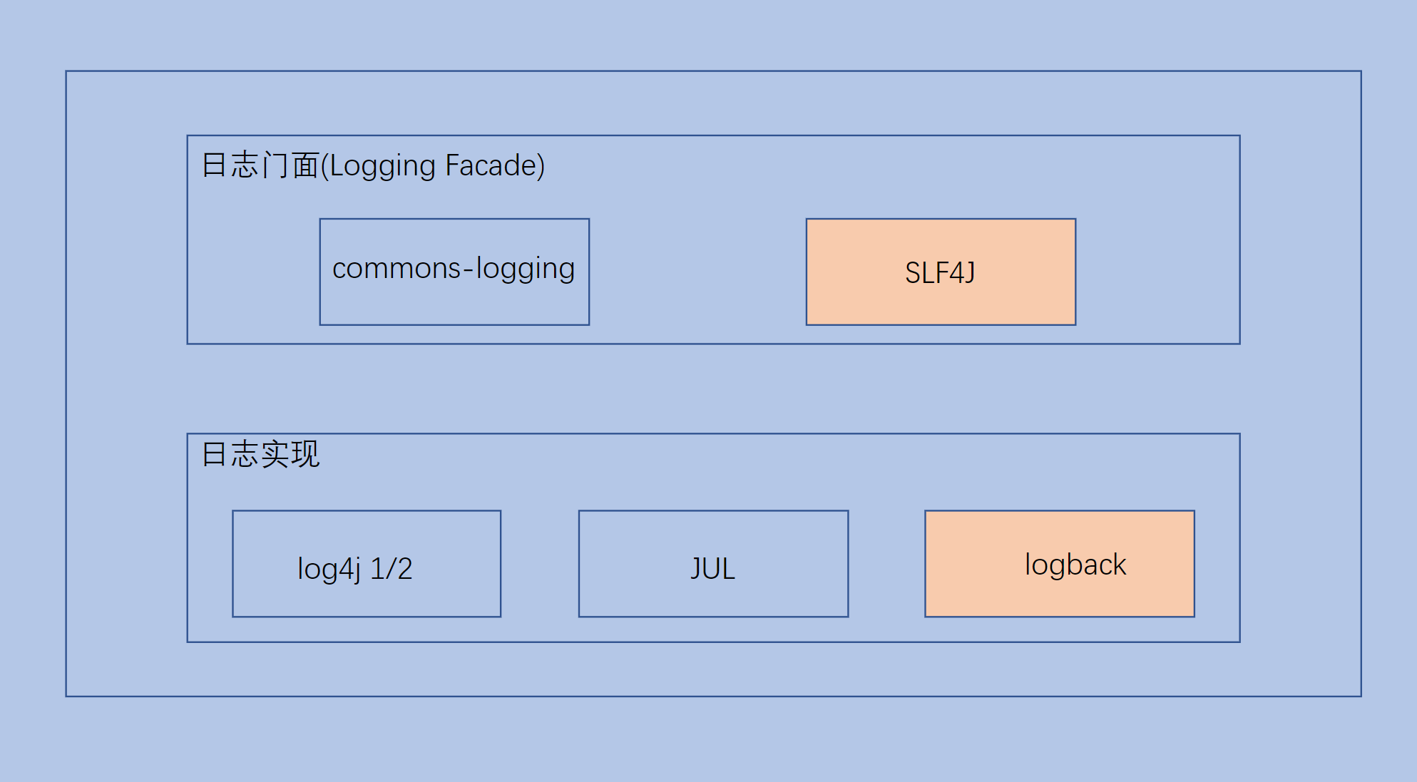 SpringBoot的日志信息及Lombok的常用注解,img,第4张