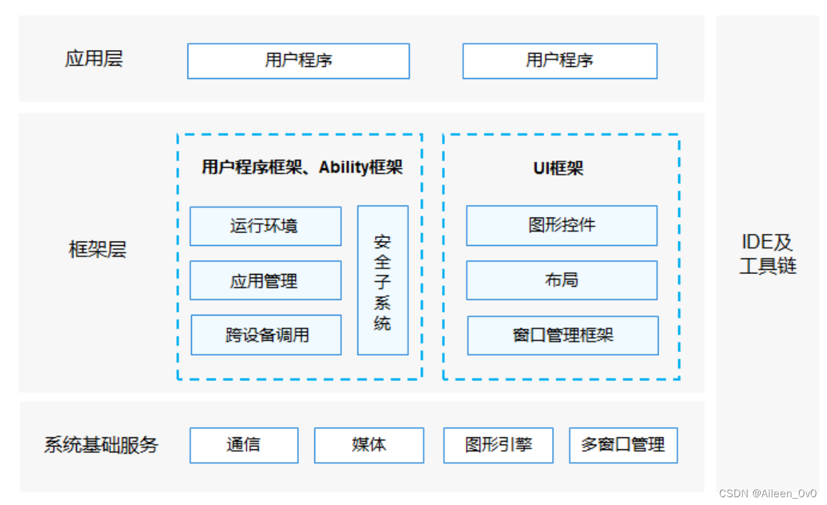 【华为鸿蒙系统学习】- HarmonyOS4.0开发|自学篇,第23张