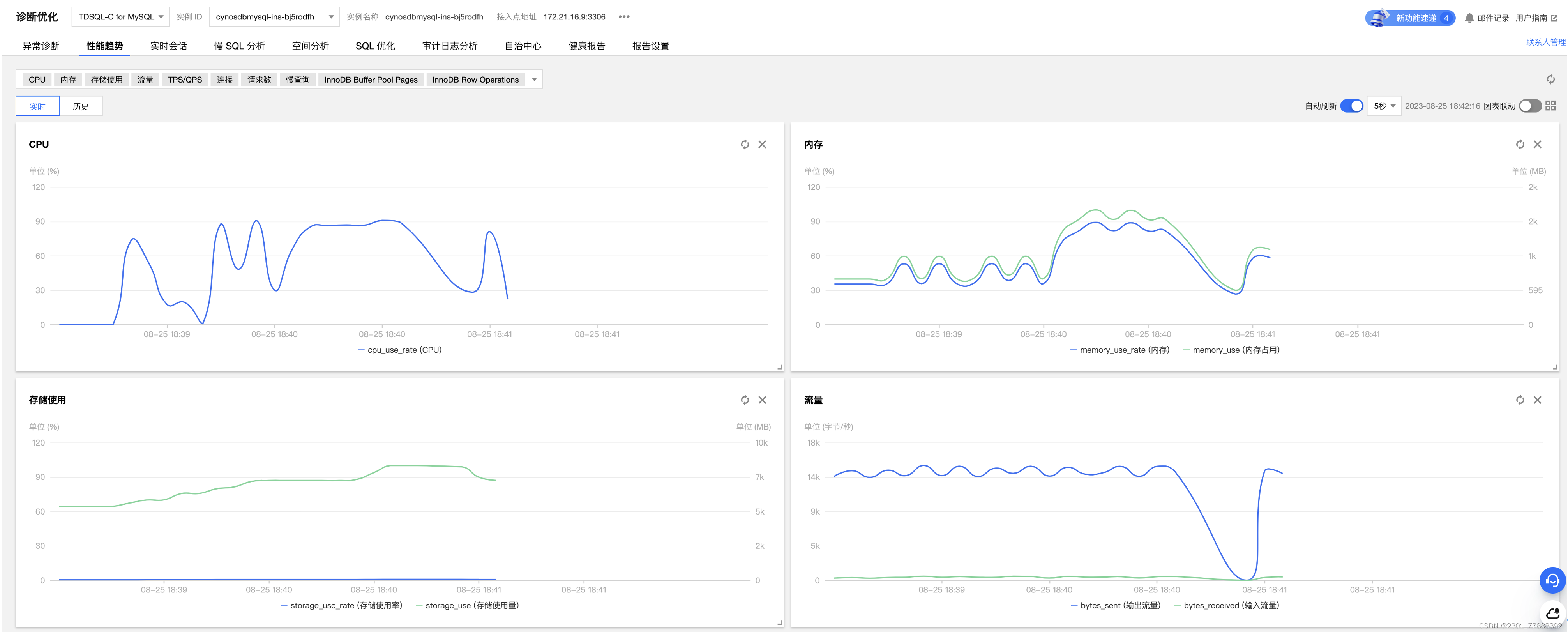 【腾讯云 TDSQL-C Serverless 产品测评】- 云原生时代的TDSQL-C MySQL数据库技术实践,在这里插入图片描述,第53张