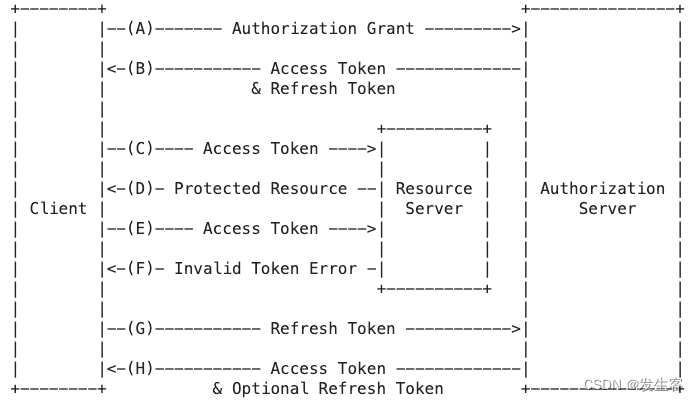 Spring Security OAuth2详解,第2张