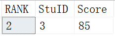 SQL中常用的四个排序函数，你用过几个？,第3张