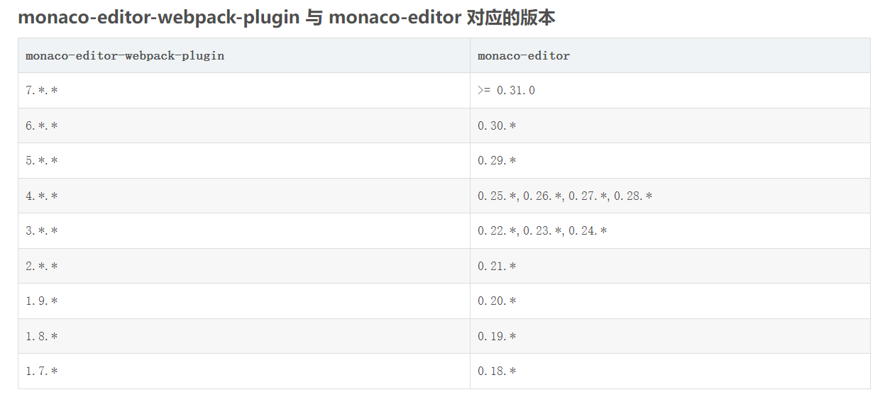 Vue集成Monaco Editor的使用，以及开发Python代码编辑器和Sql等,第3张