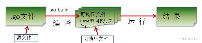 1 Go语言开发环境搭建详细教程+go常见bug合集【Go语言教程】,在这里插入图片描述,第14张