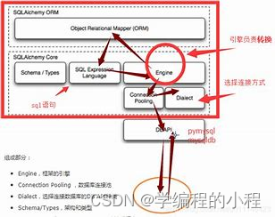 框架分析（10）-SQLAlchemy,在这里插入图片描述,第2张