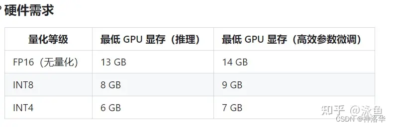 LLMs模型速览（GPTs、LaMDA、GLMChatGLM、PaLMFlan-PaLM、BLOOM、LLaMA、Alpaca）,在这里插入图片描述,第32张