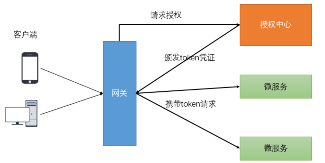 Spring Cloud 面试题——Spring Cloud Gateway,在这里插入图片描述,第7张