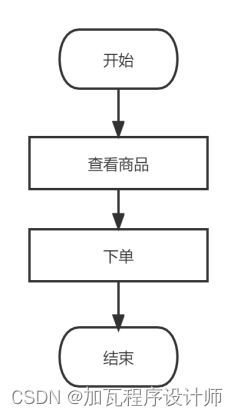 基于SpringBoot的特色农产品销售设计与实现,第6张