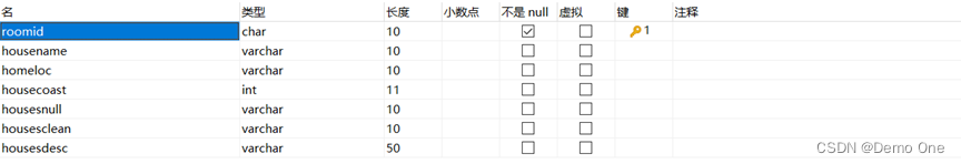 基于javaSwing、MySQL的酒店客房管理系统（附源码）,第6张