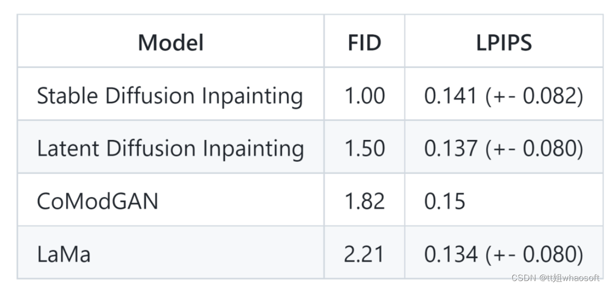 Stable Diffusion4,第7张