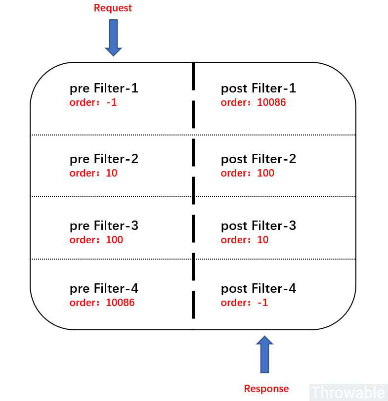 Spring Cloud Gateway 服务网关的部署与使用详细介绍,第11张