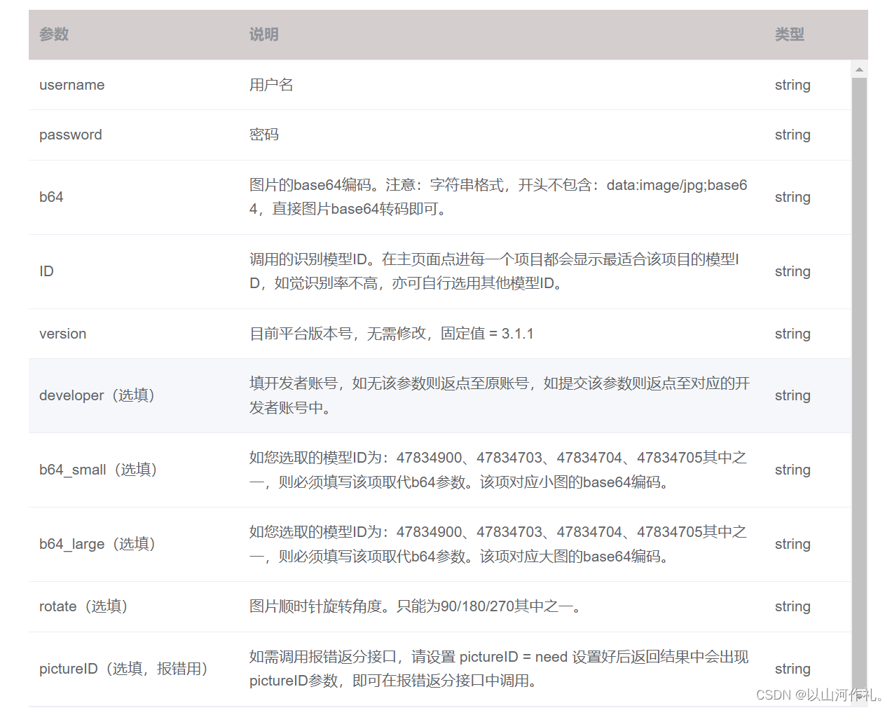 15.网络爬虫—selenium验证码破解,在这里插入图片描述,第8张