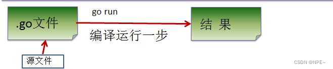 1 Go语言开发环境搭建详细教程+go常见bug合集【Go语言教程】,在这里插入图片描述,第15张