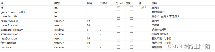 图4.21 房间表