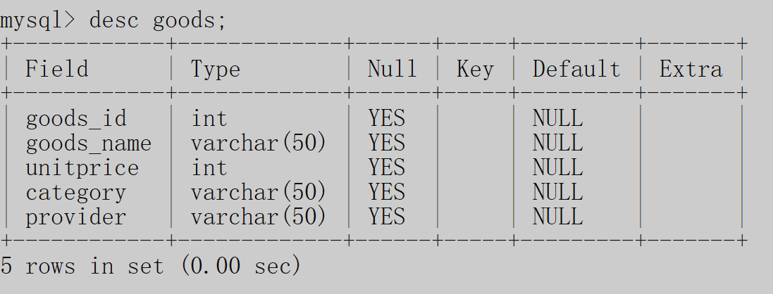 MySQL| 数据库的管理和操作【操作数据库和操作表】【附练习】,在这里插入图片描述,第16张