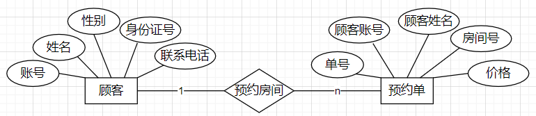 数据库课程设计,第5张