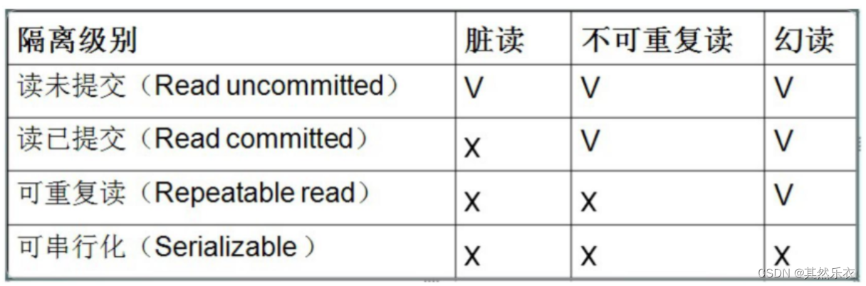 mysql面试题（最全）,在这里插入图片描述,第9张