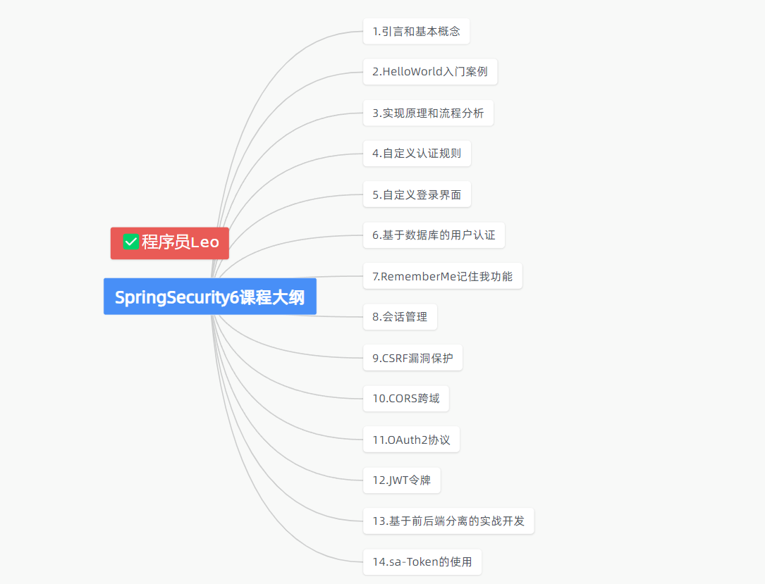 SpringSecurity6 | 回顾Filter,image-20231030235443828,第2张