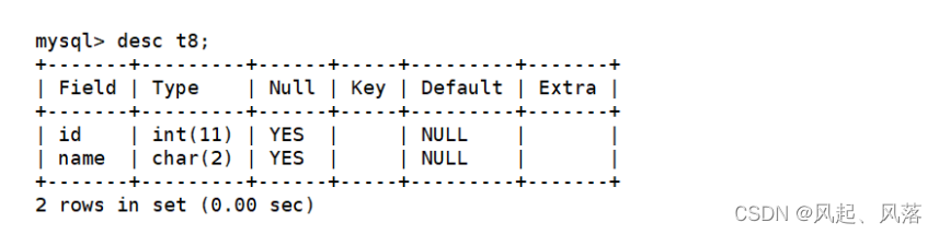 【MySQL】数据库数据类型,第28张