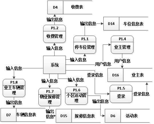 （附源码）Springboot小区物业管理系统 毕业设计 051745,第5张