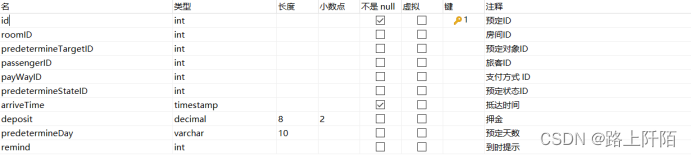 图4.20 客房预订表