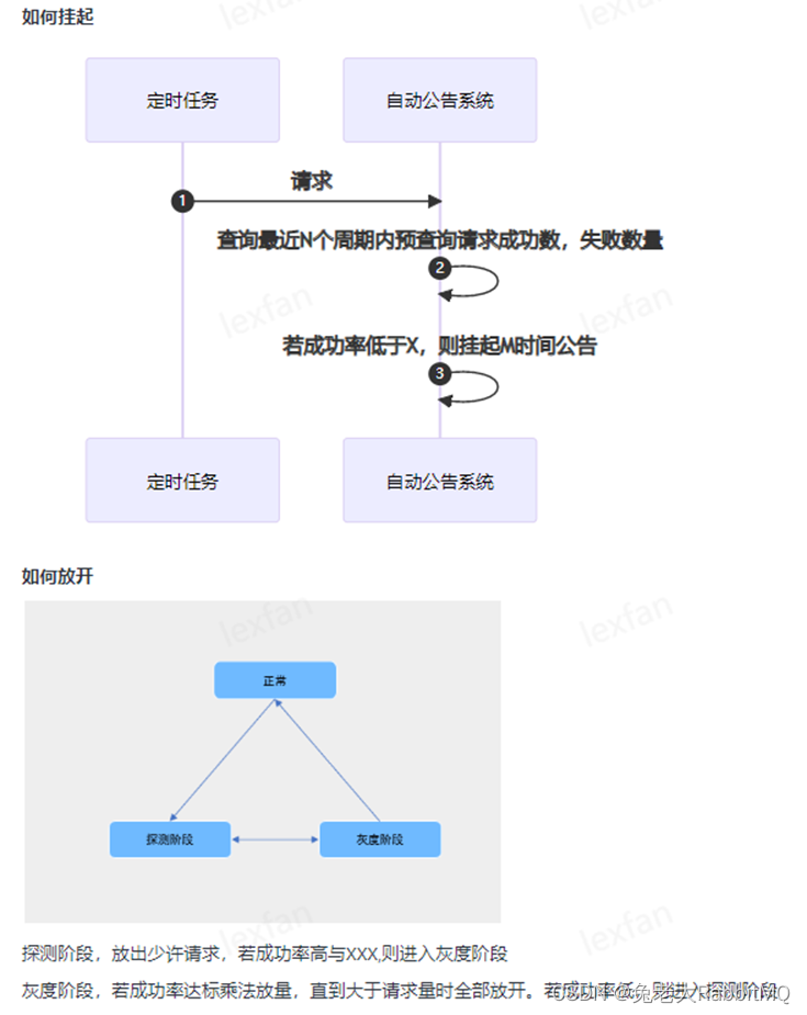 兔老大的系统设计（一）健康度系统,第8张