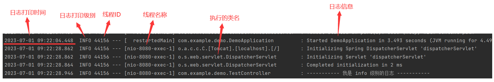 SpringBoot 日志文件：日志的作用？为什么要写日志？,在这里插入图片描述,第5张