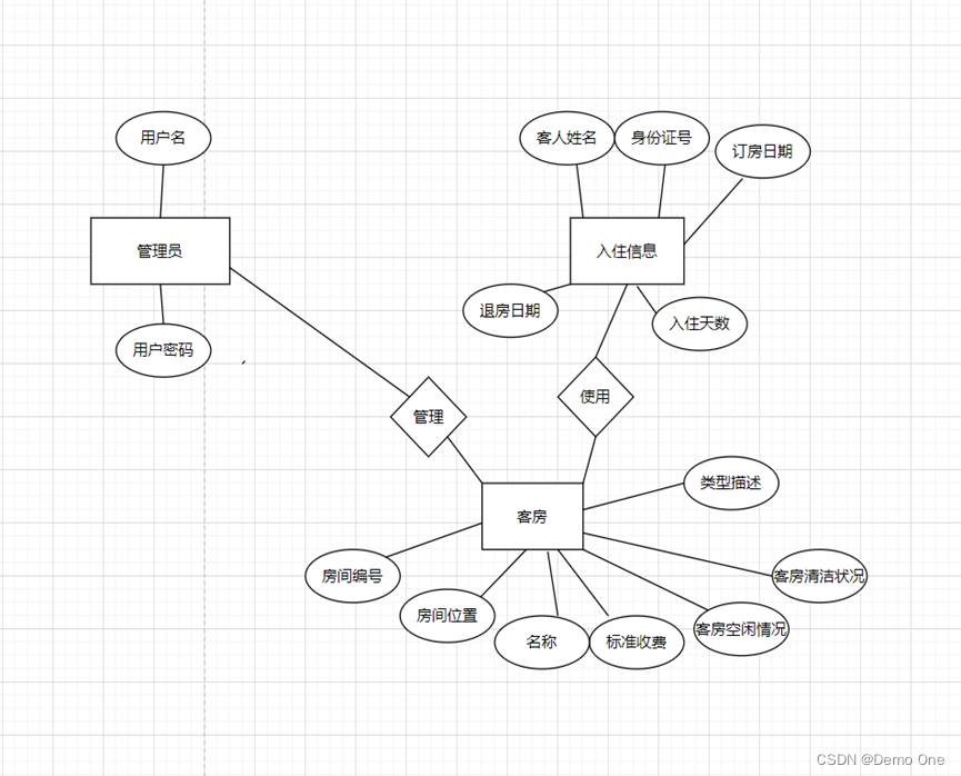 基于javaSwing、MySQL的酒店客房管理系统（附源码）,第4张