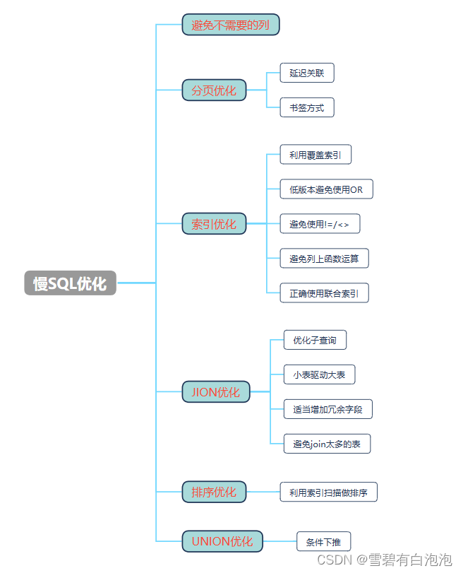 Mysql高可用｜索引｜事务 | 调优,在这里插入图片描述,第6张