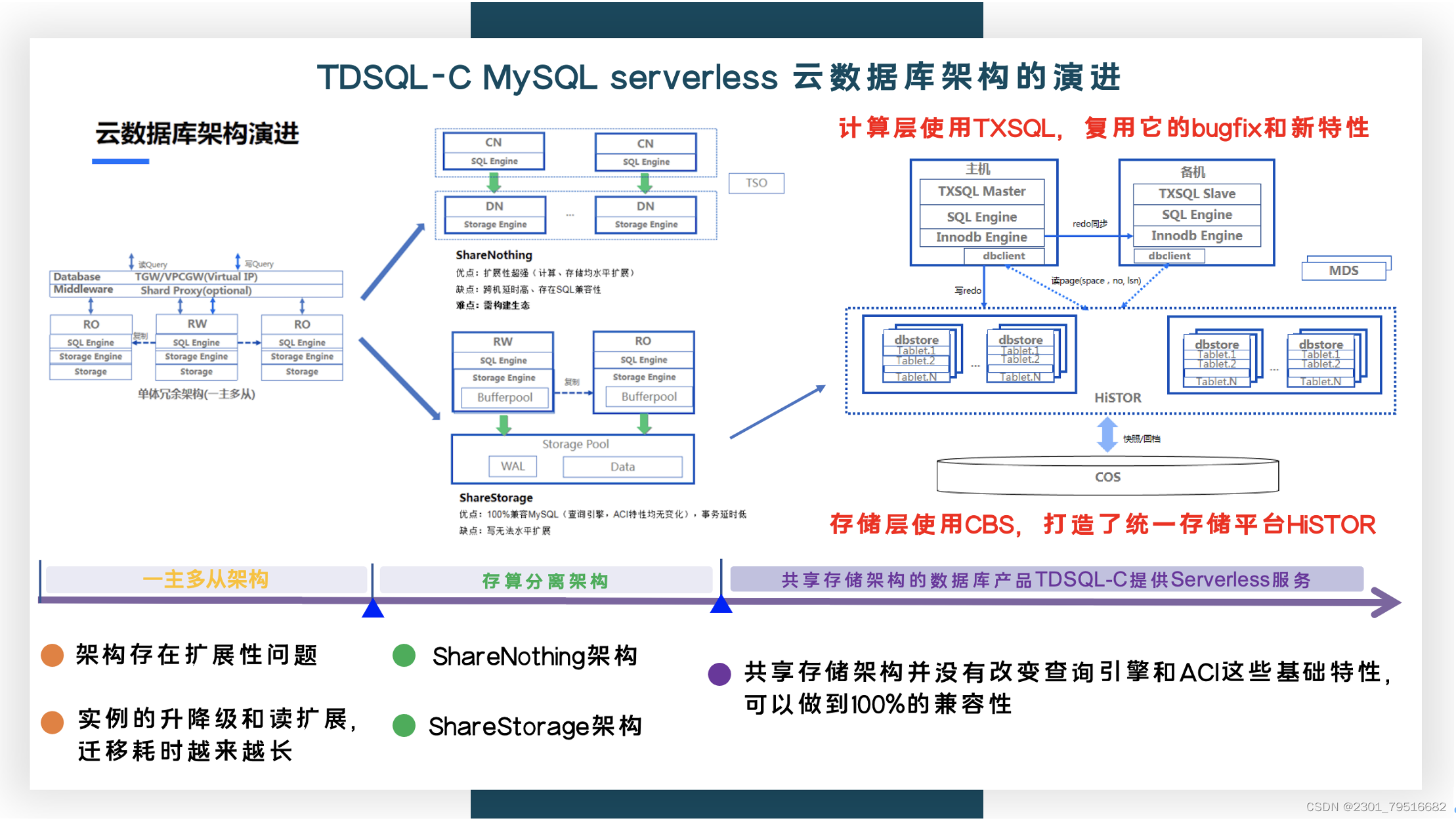 【腾讯云 TDSQL-C Serverless 产品体验】基于TDSQL-C Serverless最佳实践助力企业降本增效,在这里插入图片描述,第16张