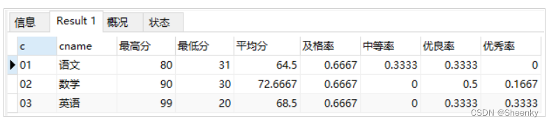 齐全且实用的MySQL函数使用大全,第31张