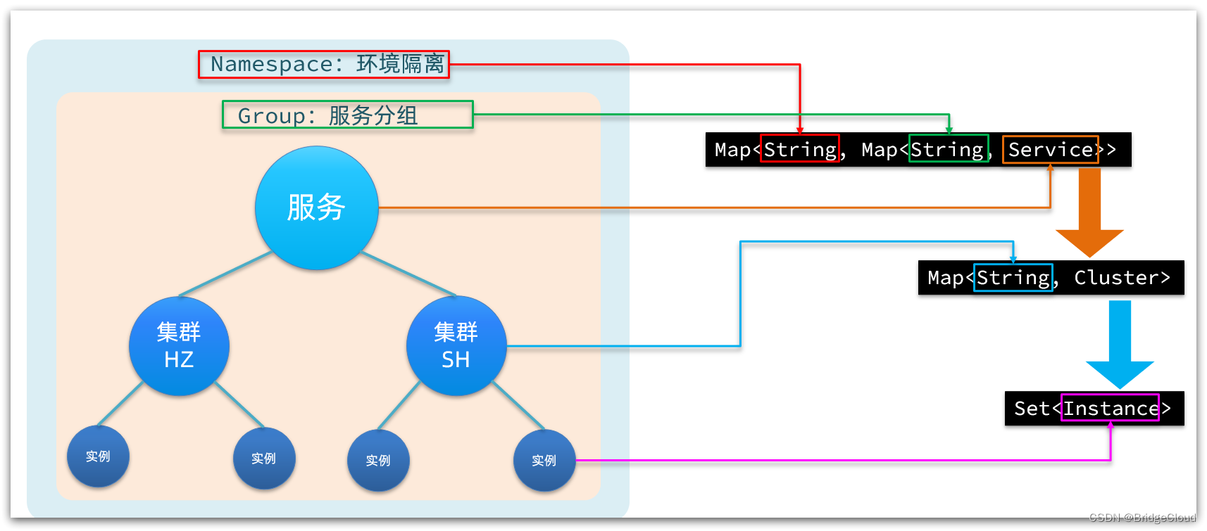 【SpringCloud常见面试题】,在这里插入图片描述,第1张