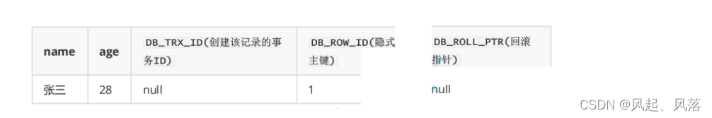 【MySQL】事务(下),第20张