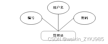 基于springboot网上书店管理系统 计算机专业毕设源码03780,第8张