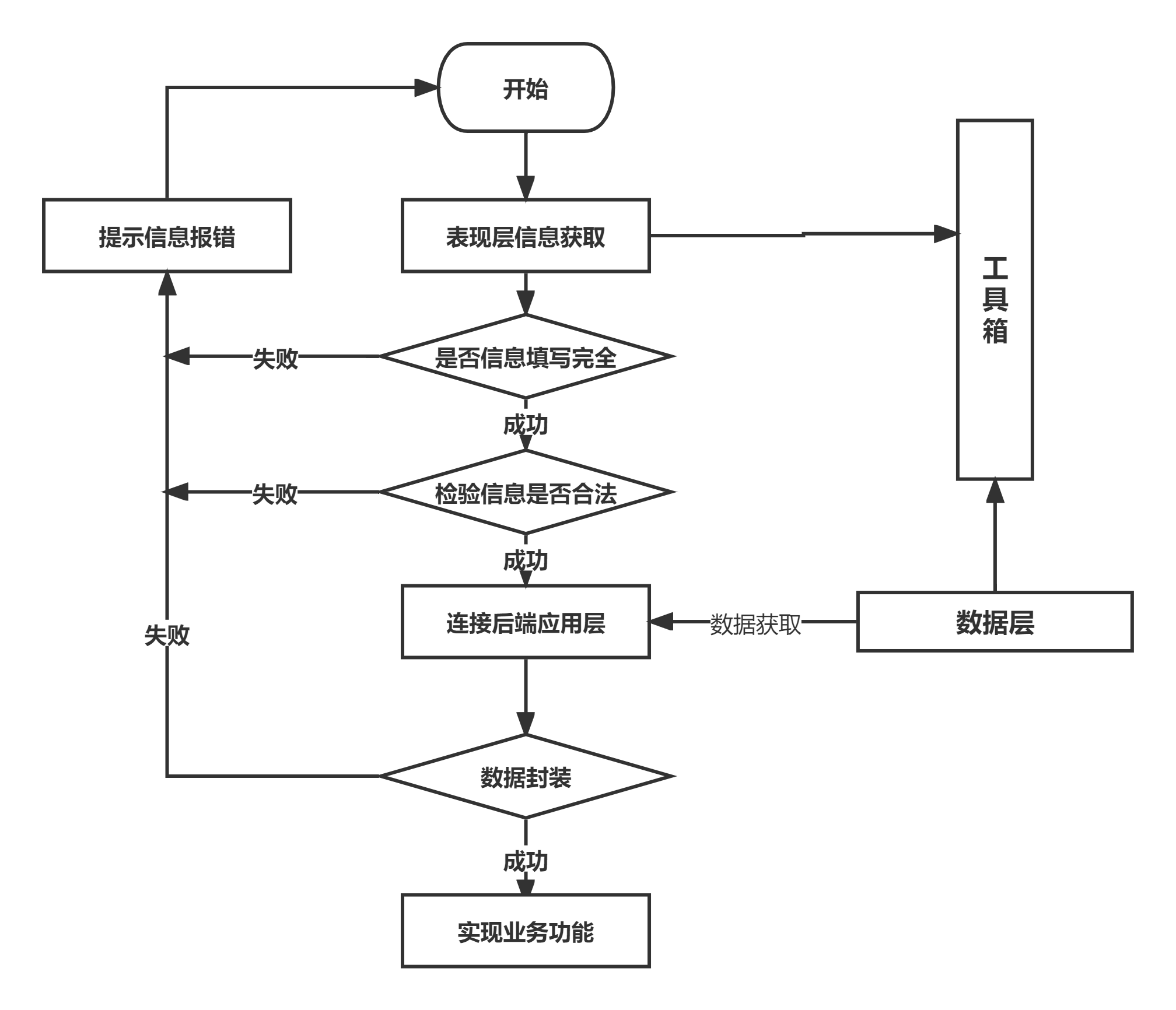 【课程设计】数据库：火车票管理系统,第24张