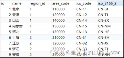 5、DataX（DataX简介、DataX架构原理、DataX部署、使用、同步MySQL数据到HDFS、同步HDFS数据到MySQL）,在这里插入图片描述,第15张