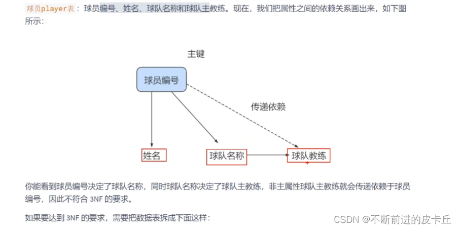 数据库的三大范式,在这里插入图片描述,第8张