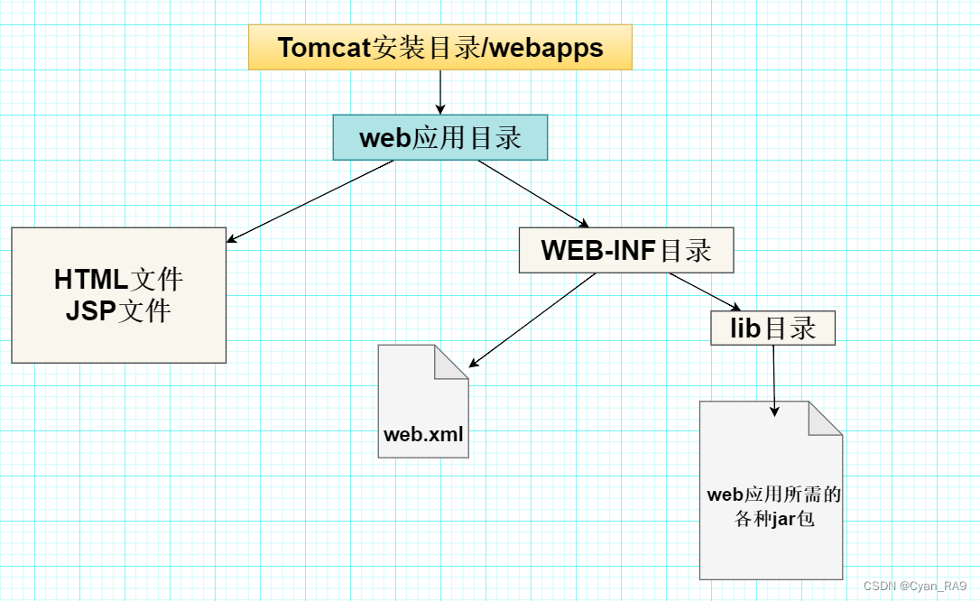 JavaWeb 速通Tomcat,第18张