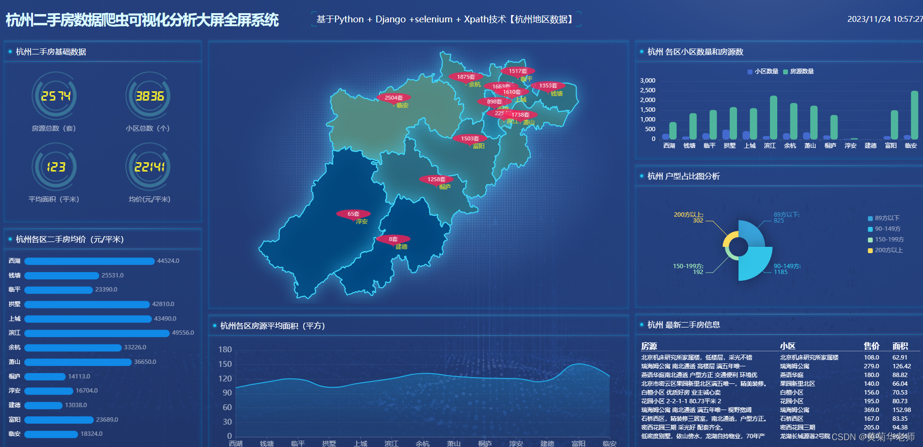 Python杭州二手房源爬虫数据可视化分析大屏全屏系统设计与实现和开题报告,第1张