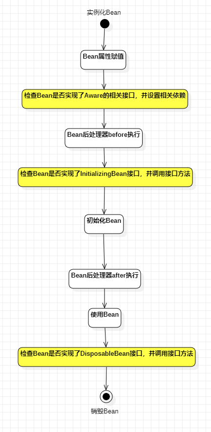 【Spring6】| Bean的生命周期（五步、七步、十步法剖析）,第5张