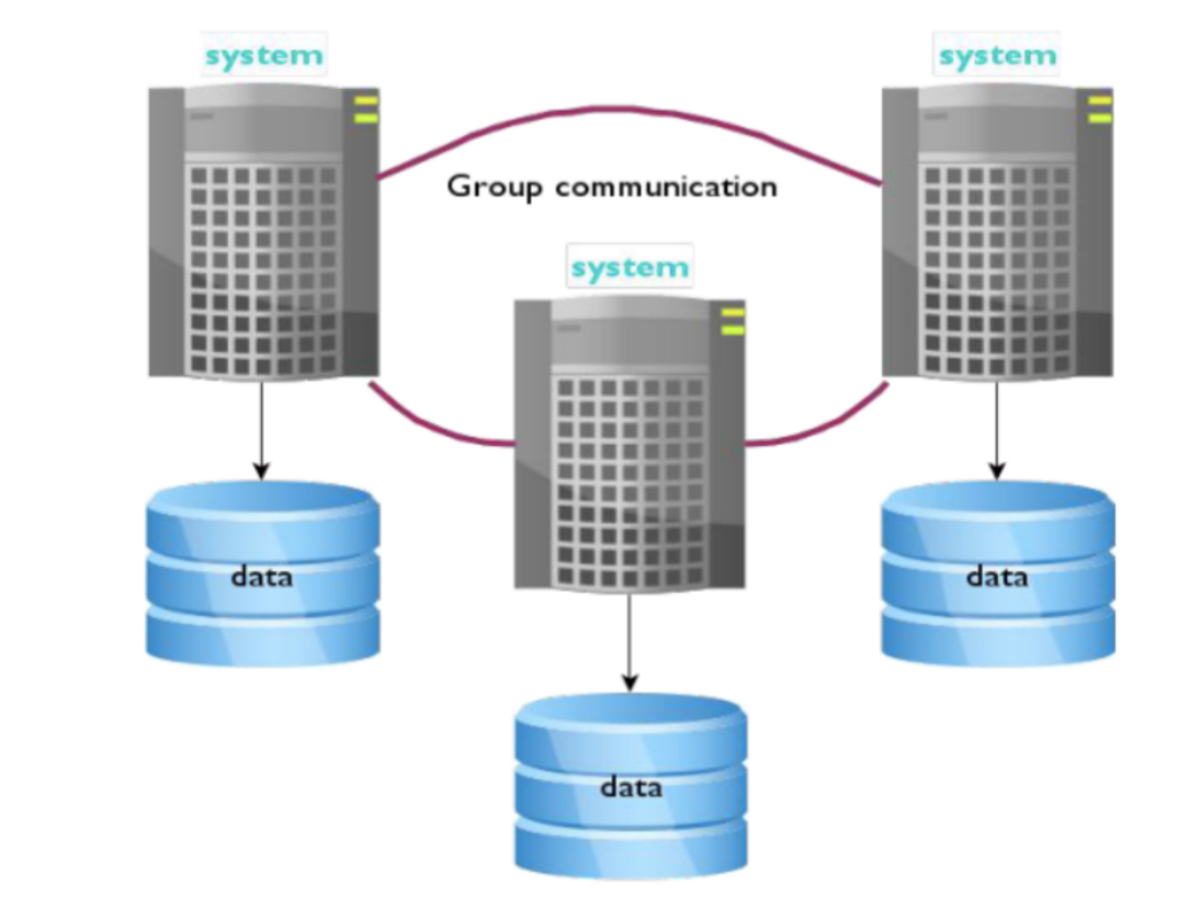 想学精MySQL，得先捋一捋高可用架构,第7张