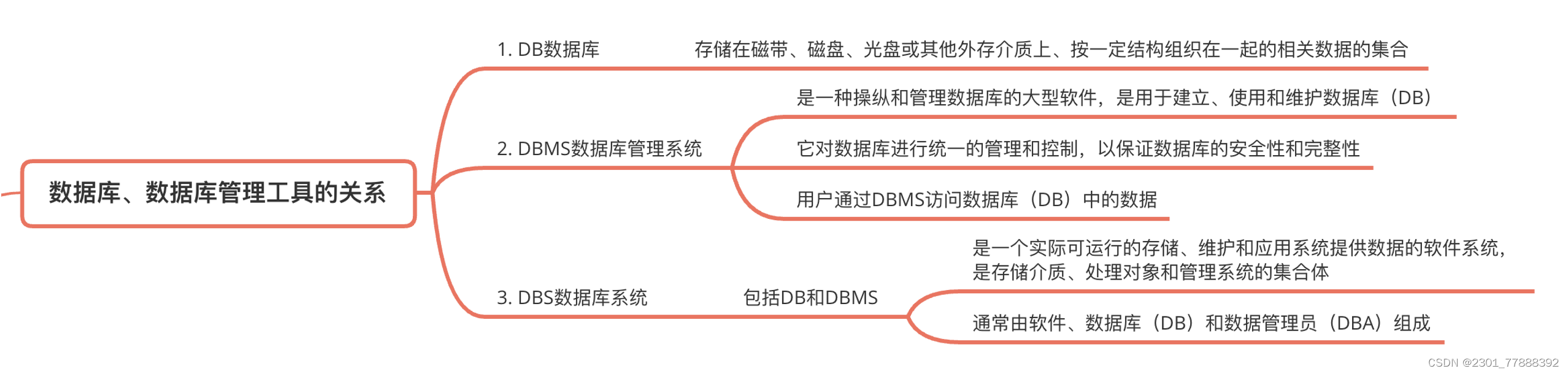 【腾讯云 TDSQL-C Serverless 产品测评】- 云原生时代的TDSQL-C MySQL数据库技术实践,在这里插入图片描述,第4张