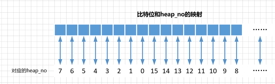 一文带你了解MySQL之锁,在这里插入图片描述,第14张