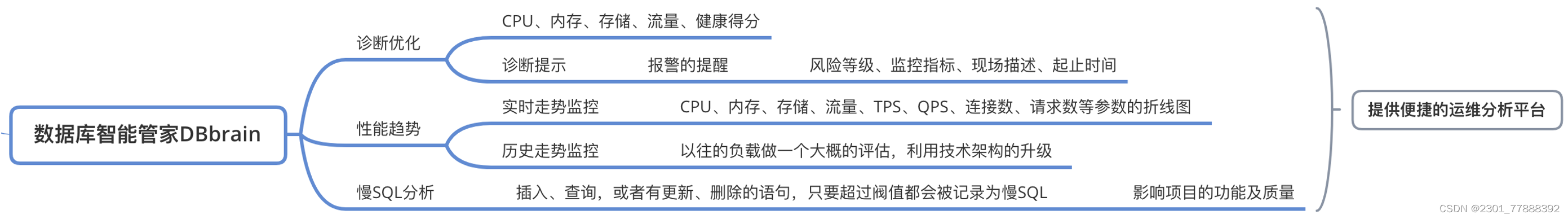 【腾讯云 TDSQL-C Serverless 产品测评】- 云原生时代的TDSQL-C MySQL数据库技术实践,在这里插入图片描述,第48张